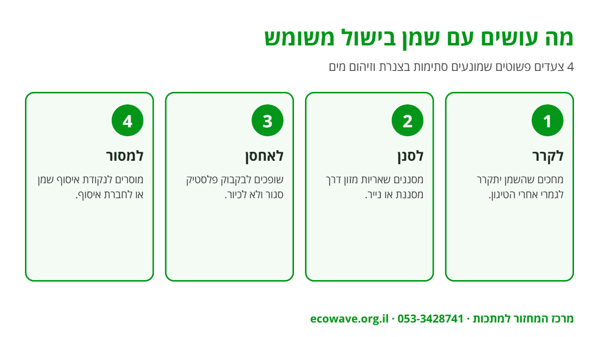 אינפוגרפיקה: טיפול בשמן בישול משומש – לקרר, לסנן, לאחסן בבקבוק סגור ולמסור לאיסוף